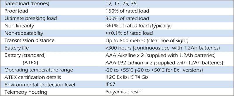 telshack-d load shackle specification